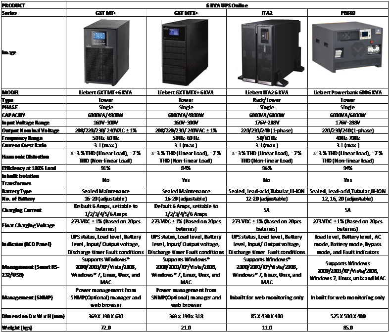 ups 6kva