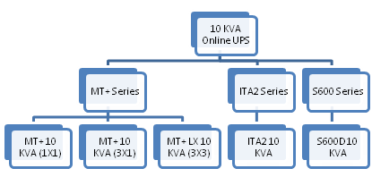 ups 10kva