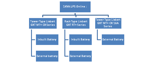 ups 30kva