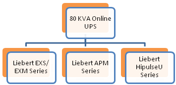 ups 80kva